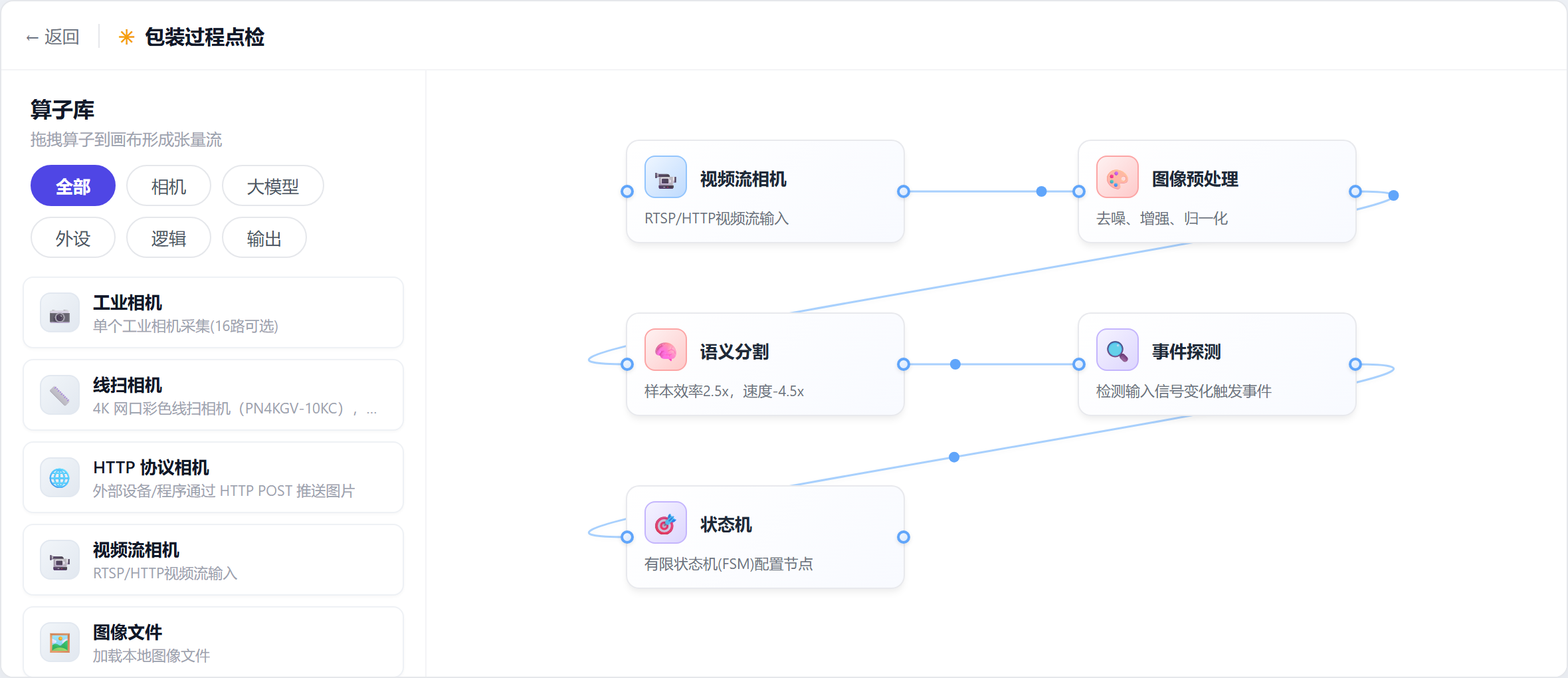 Packing process check tensor flow canvas: video-stream camera, preprocessing, semantic segmentation, event detection and state machine connected in order
