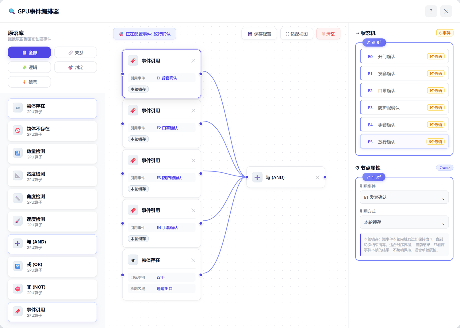 GPU event orchestrator: primitive library on the left grouped into all, relation, logic, decision and signal; on the canvas four event-reference primitives pull in the four PPE events with round latching and combine with one object-present primitive through an AND gate into the clearance event; on the right the six events and the properties of the selected node