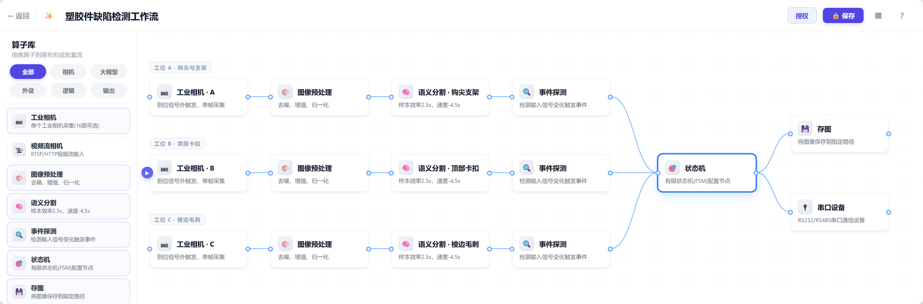Tensor-flow editor: stations A/B/C merge into a state machine