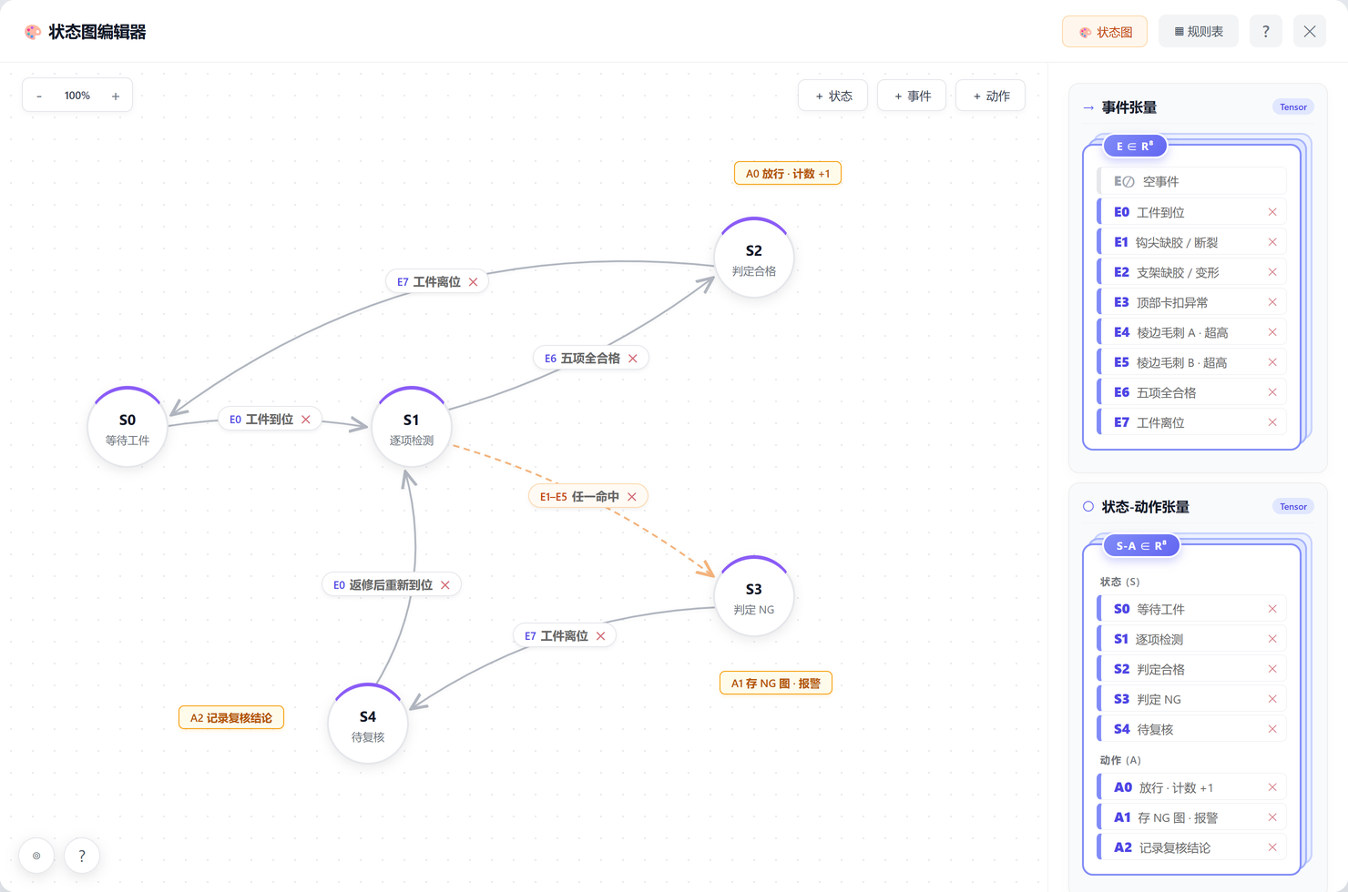State-graph editor: wait, inspect, pass, NG and review loop