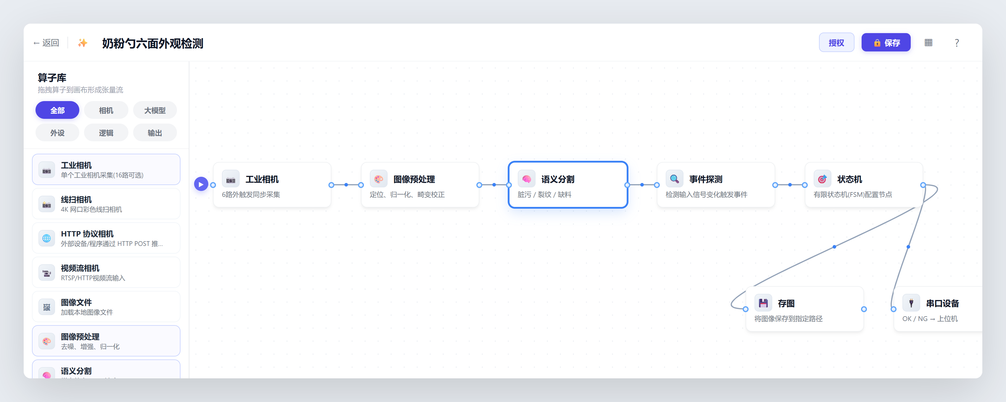 张量流编辑器：工业相机 → 图像预处理 → 语义分割 → 事件探测 → 状态机，再分存图与串口输出