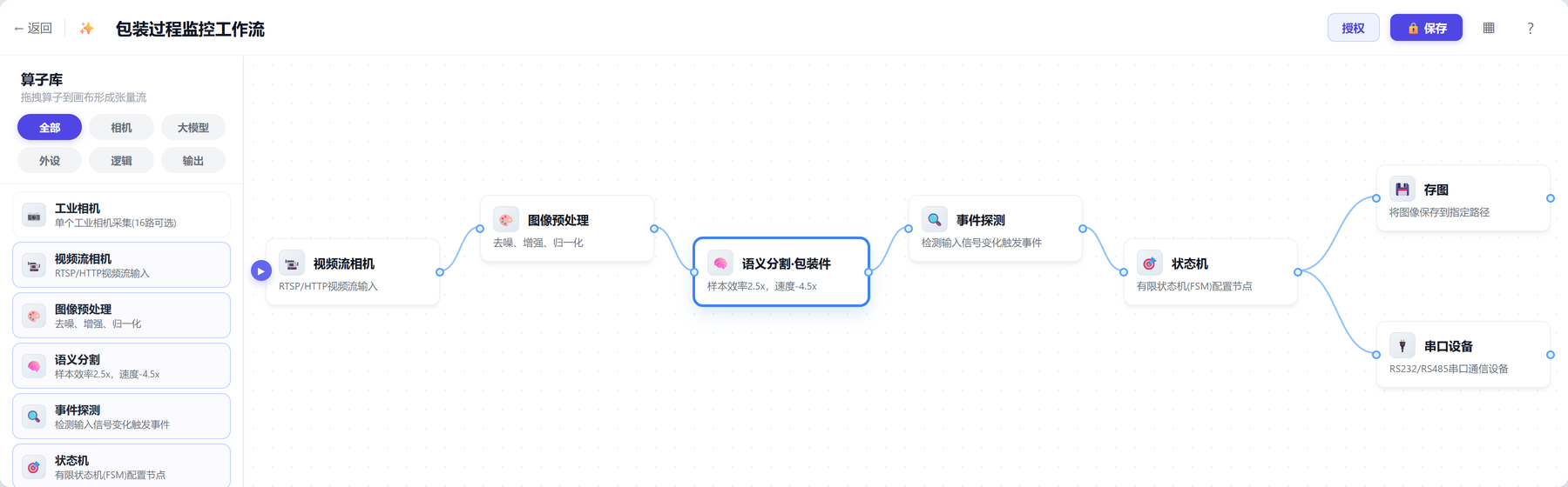 张量流编辑器：包装过程监控工作流