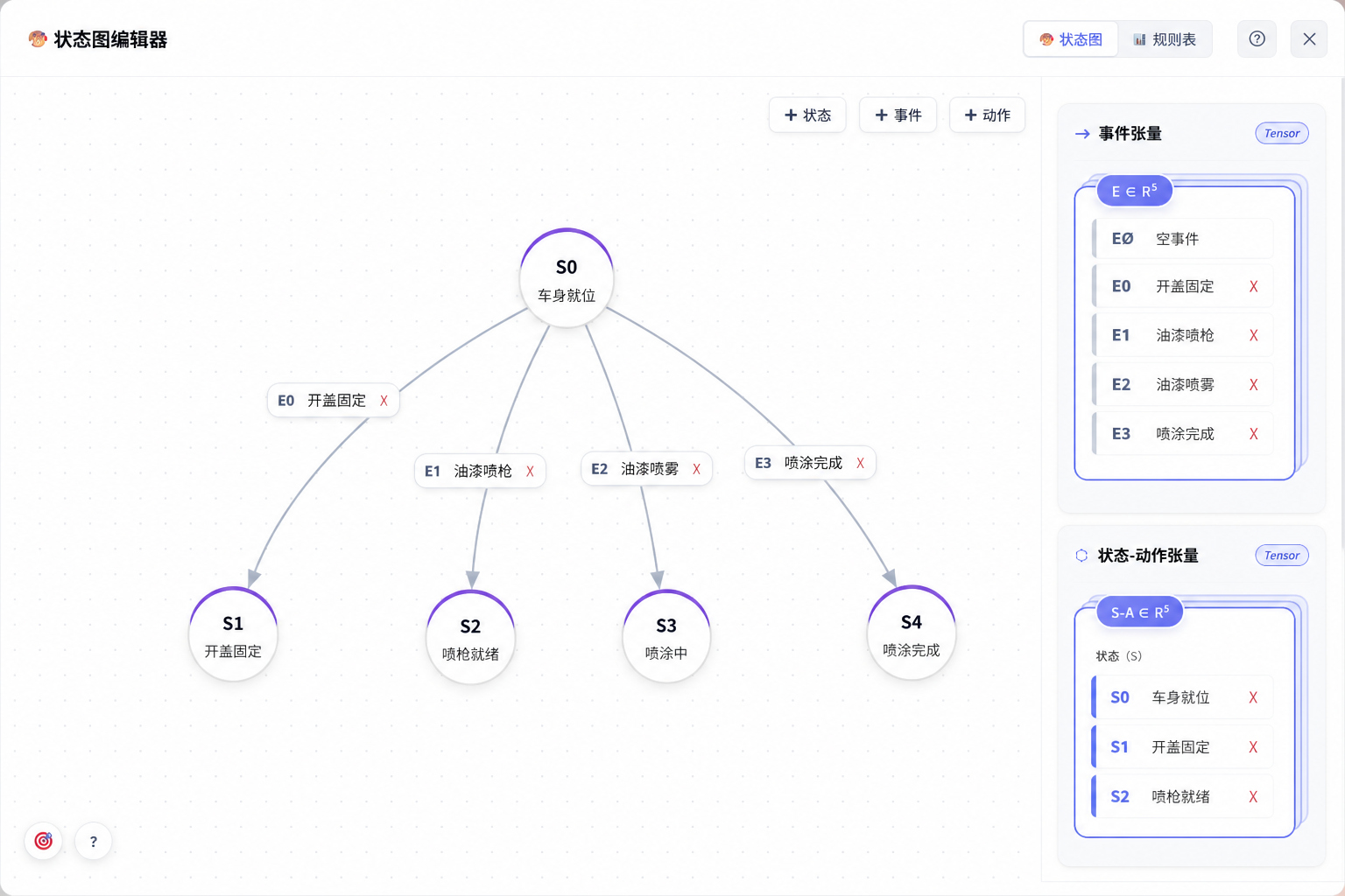 状态图编辑器