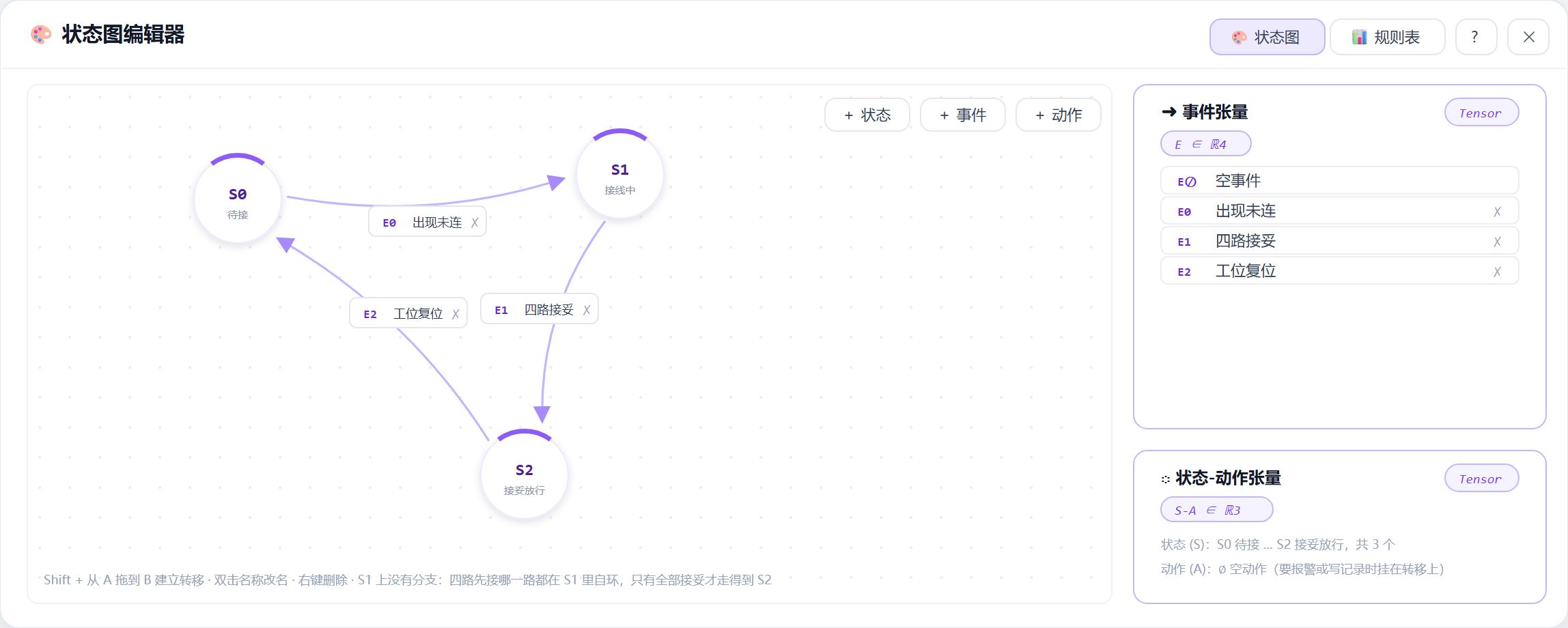 状态图编辑器：三个状态构成的闭环