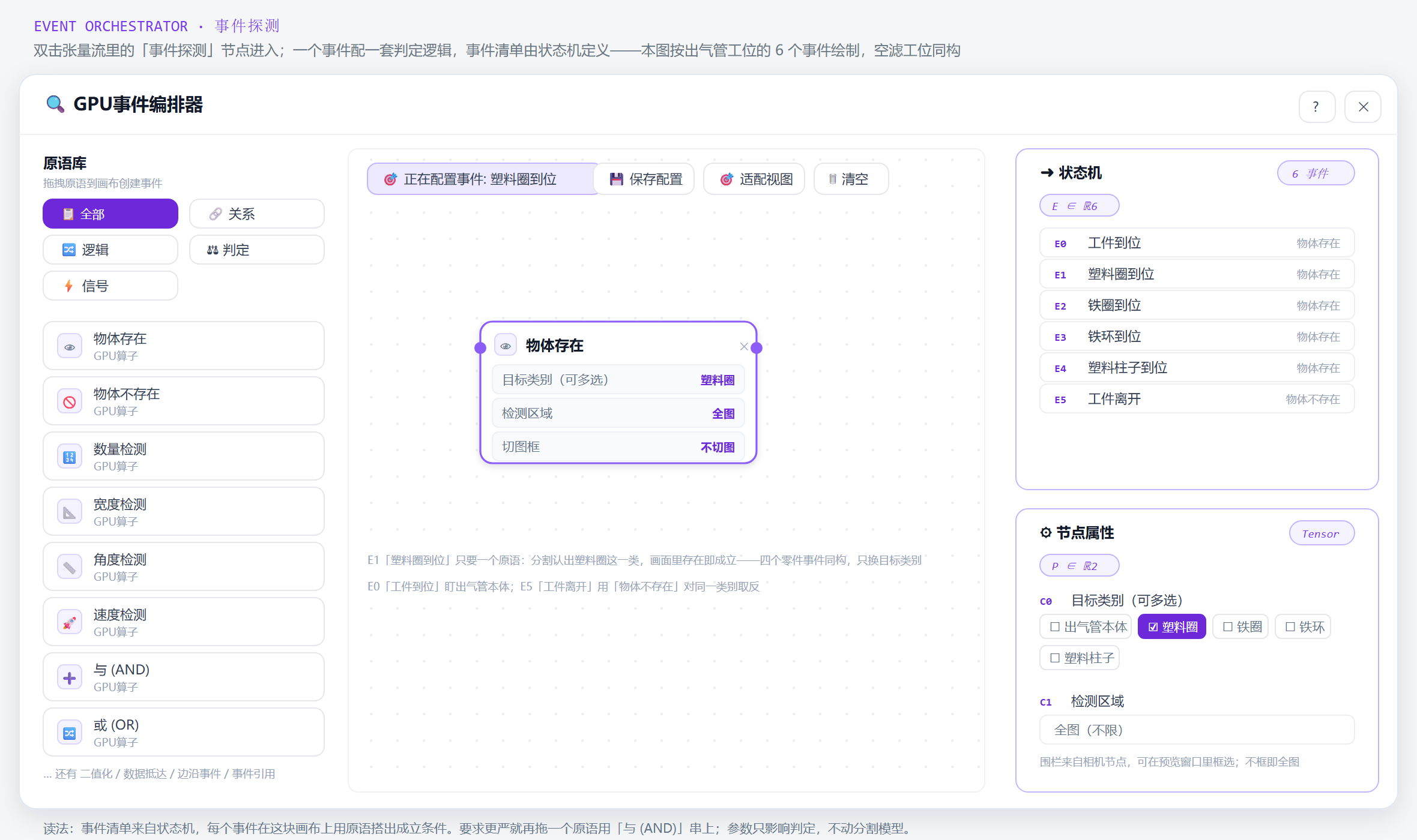 GPU 事件编排器