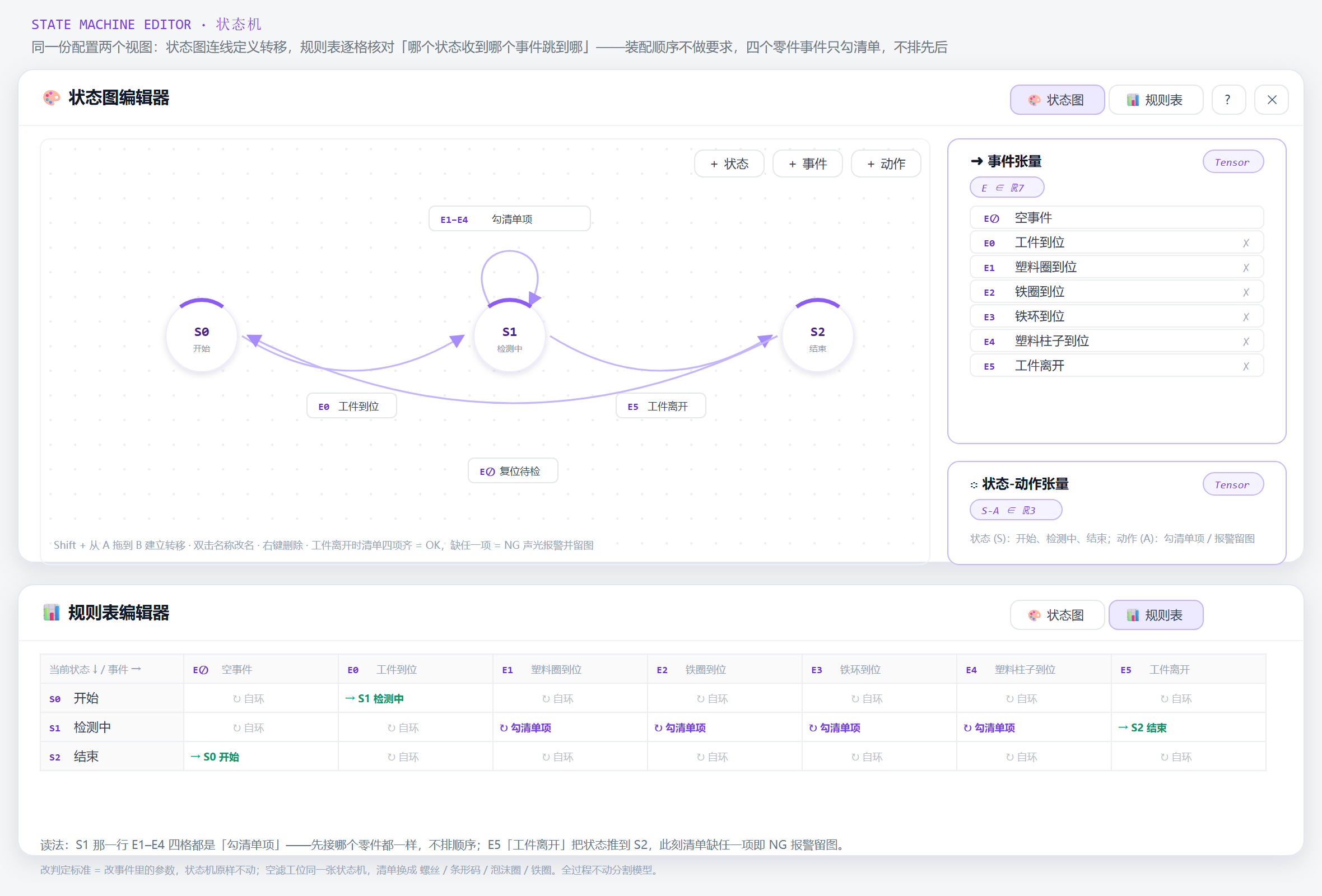 状态机编辑器：状态图与规则表
