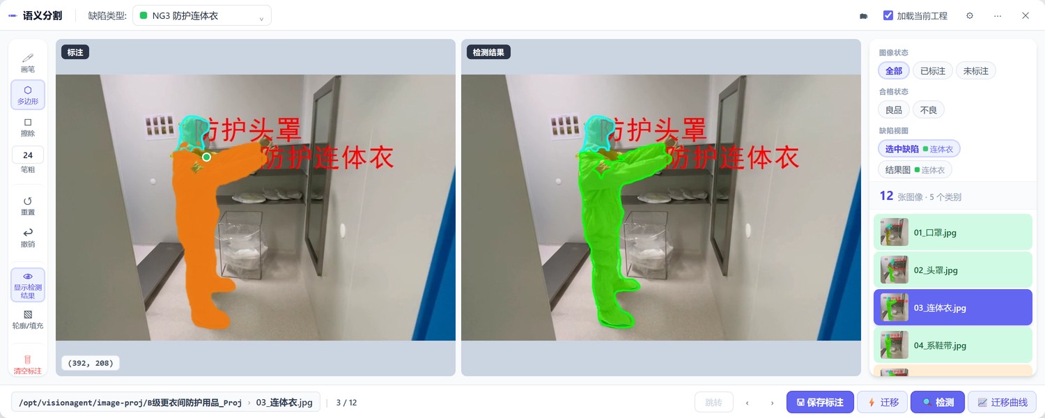 Semantic segmentation annotation UI: the defect type at the top is set to NG3 protective coverall, annotation tools such as brush, polygon and eraser run down the left, the middle-left pane shows the hand-drawn orange mask and the middle-right pane the model's colored masks and class labels, the image list on the right holds 12 images across 5 classes, and save, transfer and detect buttons sit along the bottom