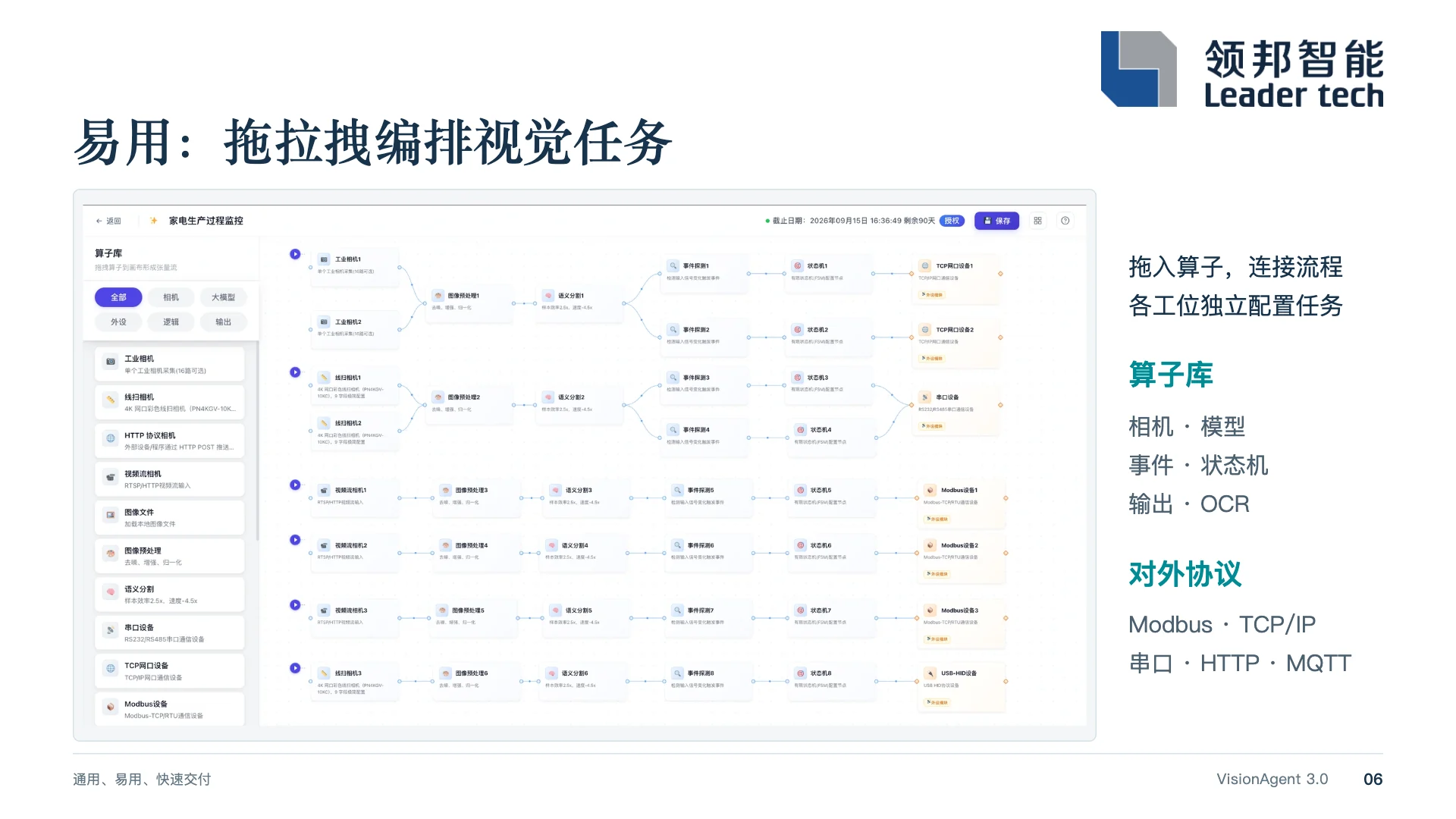 演讲第 6 页：拖拉拽编排界面，左侧画布连接算子，右侧为算子库与对外协议