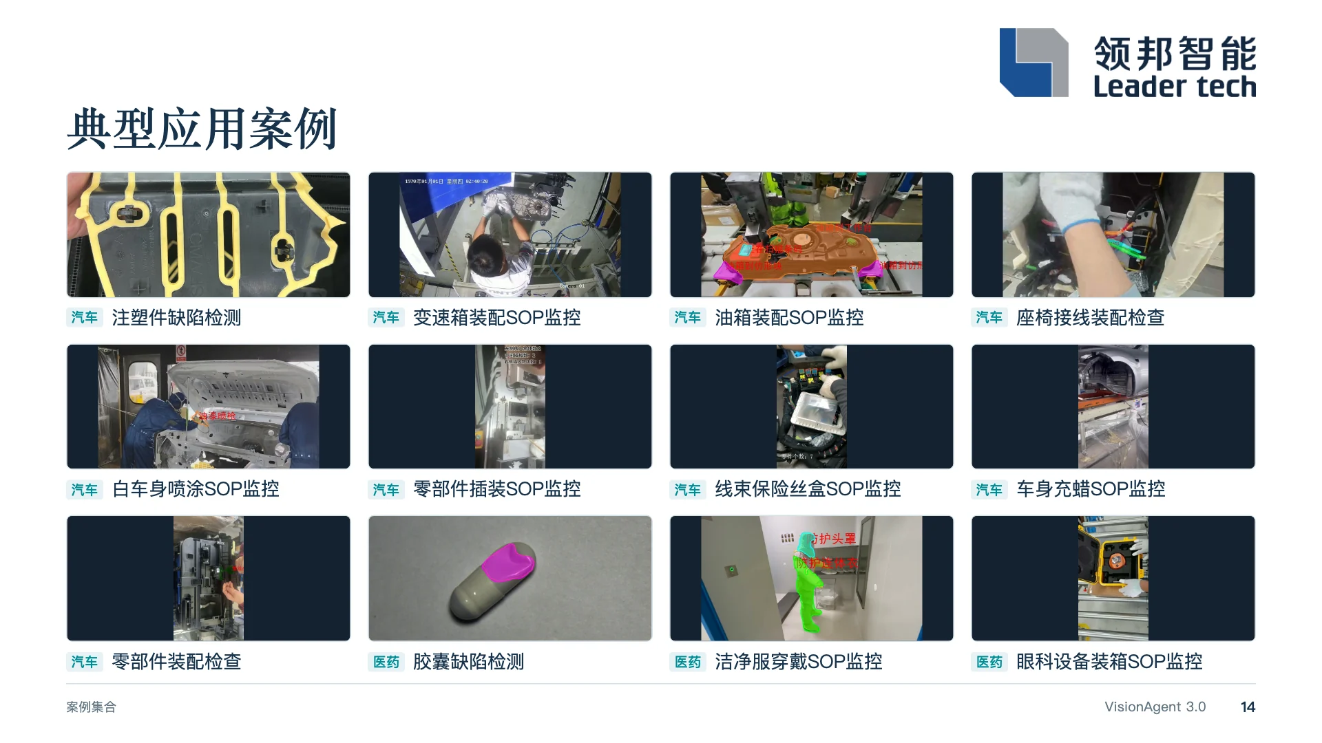 演讲第 14 页：典型应用案例，汽车 9 个、医药 3 个，共 12 个现场画面