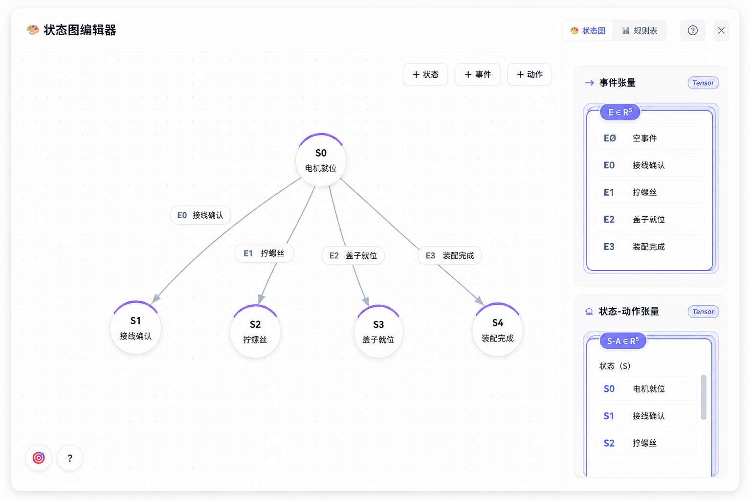 状态图编辑器