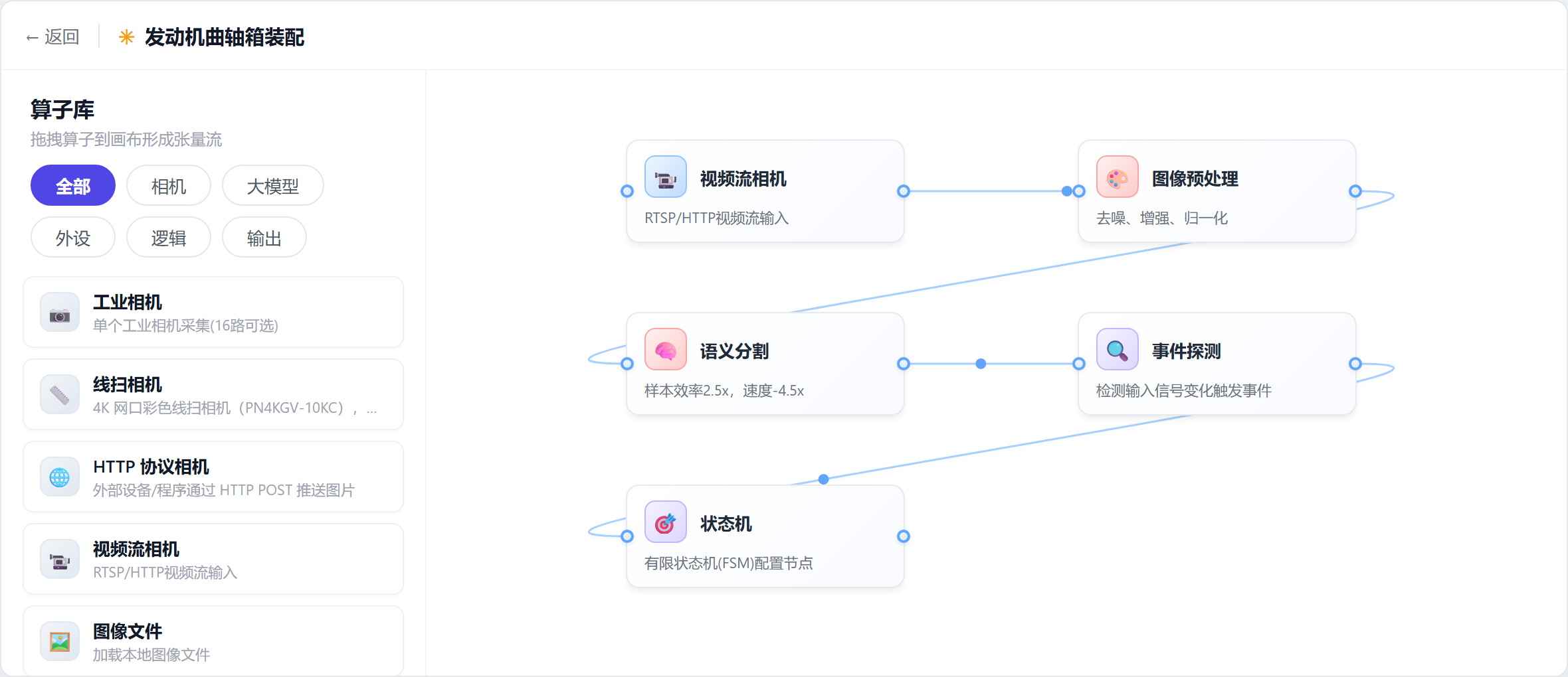 张量流编辑器:五个算子连成一条流