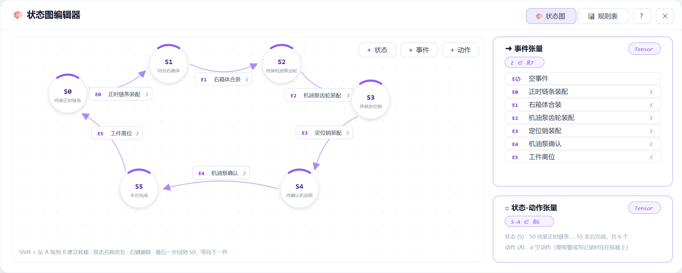 状态图编辑器:五步 SOP 构成的推进链